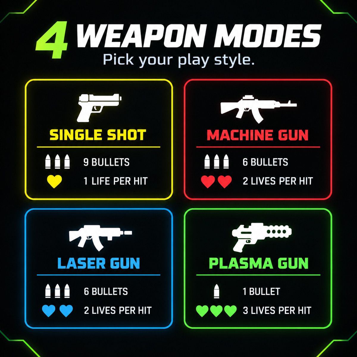 NeonStrike 4 weapon modes